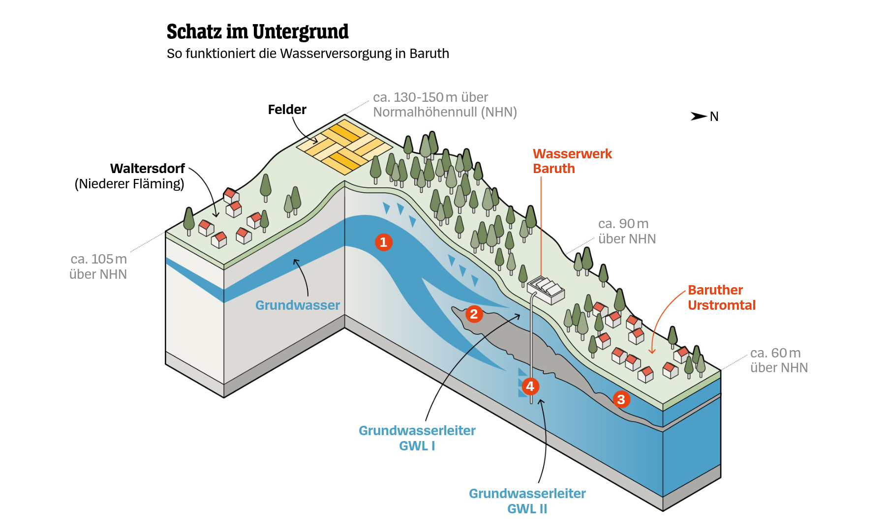 Megafabrik-Projekt in Baruth sorgt für Konflikte um Grundwasser